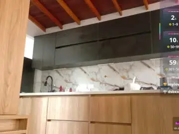 Chaturbate Free Porn Cam of neo_dimou