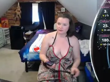 Chaturbate Private Sex Chat of fionna_fineas