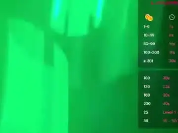 Chaturbate Sex Chat of braziliancheeks