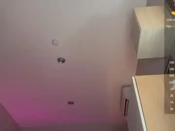 Chaturbate Sex Cam of polino4ka69